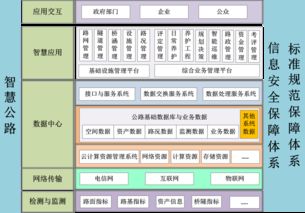 構建完善公路資產管理產品體系 從集約管理到價值釋放