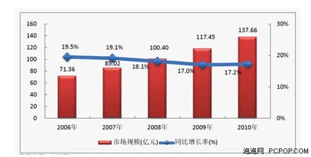 賽迪顧問 資產管理軟件成熱點，專業資金管理廠商受投資青睞