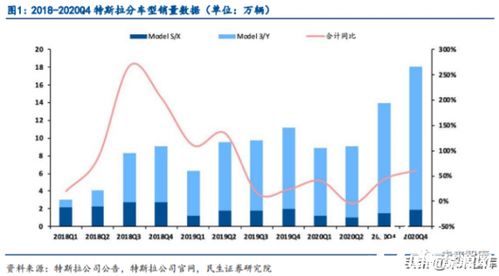新能源三劍客 新能源汽車、光伏、風電行業研究及2021年投資策略