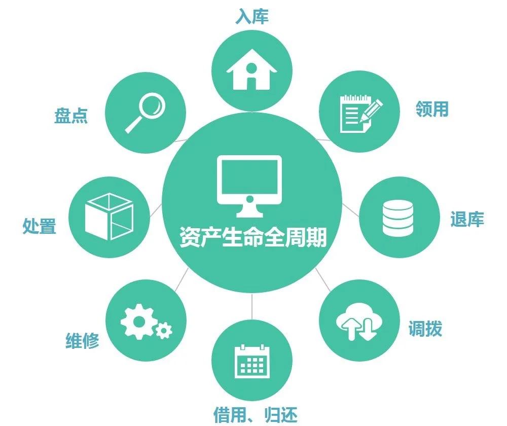 固定資產管理目標與實施策略探析